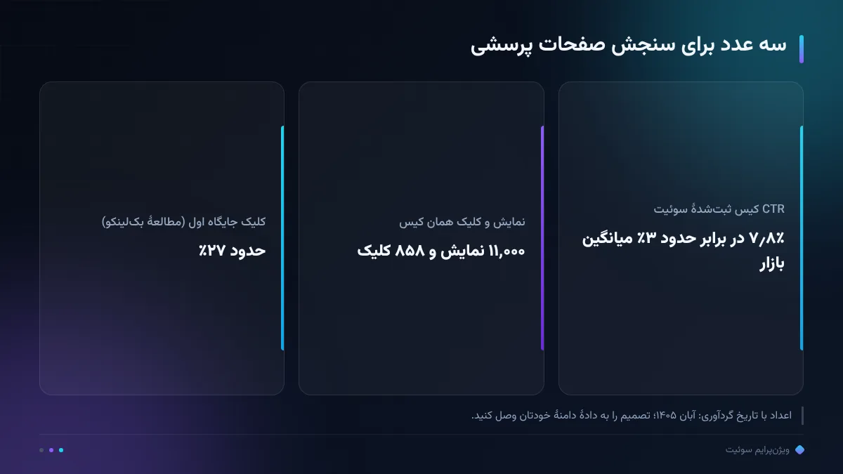 سه عدد برای سنجش صفحات پرسشی