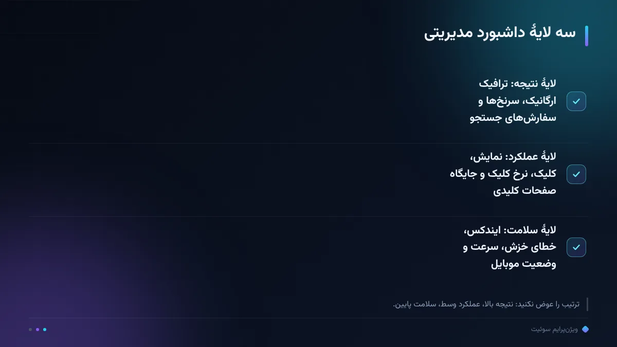 سه لایهٔ داشبورد مدیریتی