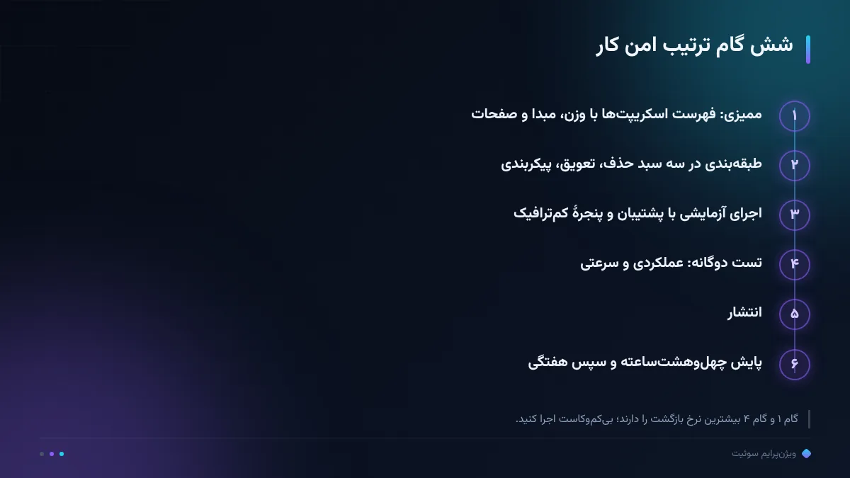 شش گام ترتیب امن کار