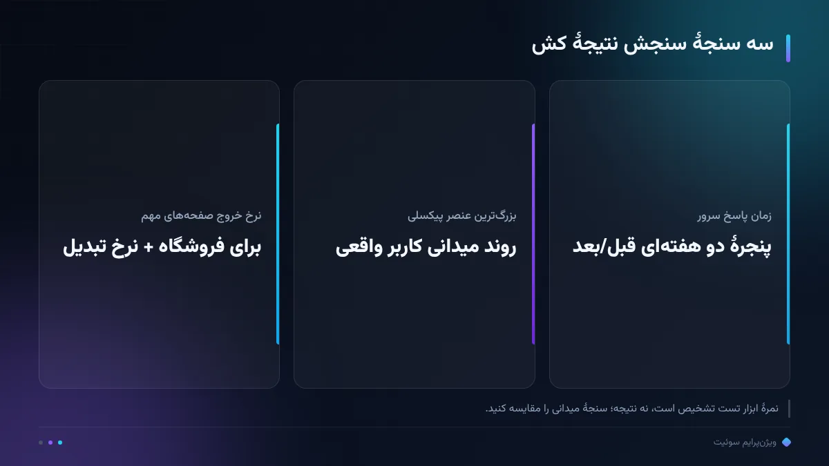 سه سنجهٔ سنجش نتیجهٔ کش
