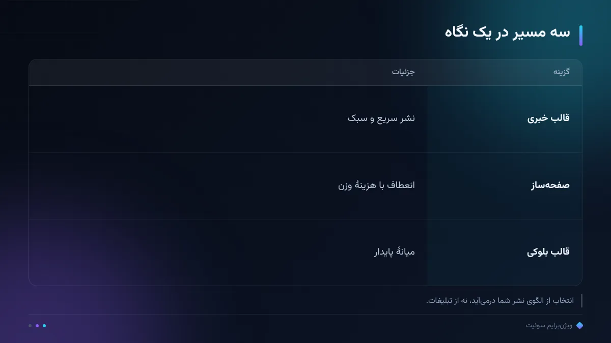 سه مسیر در یک نگاه