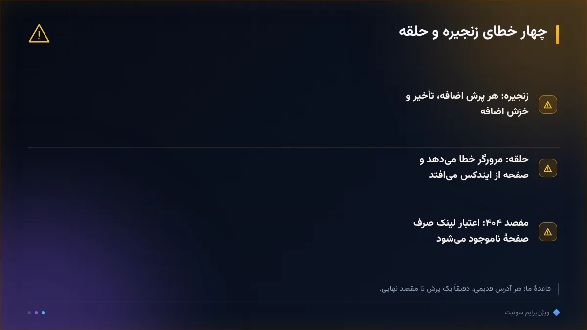 چهار خطای زنجیره و حلقه