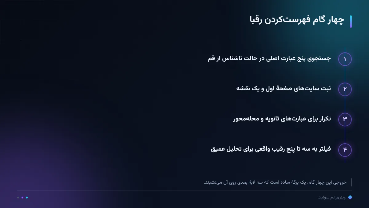 چهار گام فهرستکردن رقبا
