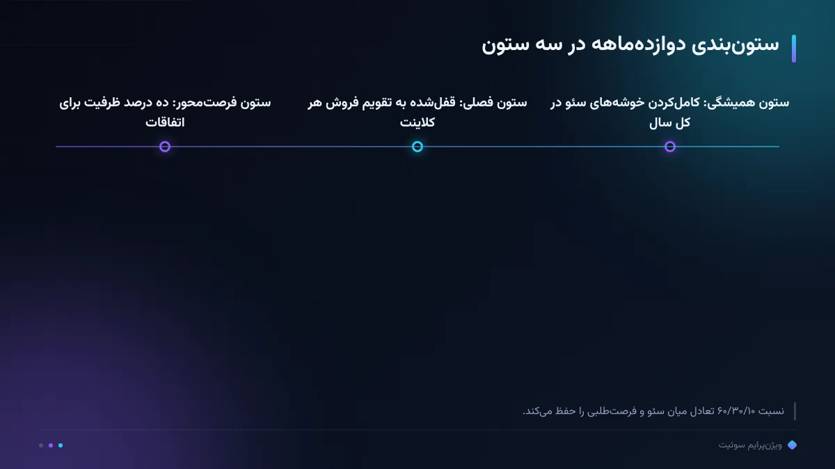 ستونبندی دوازدهماهه در سه ستون