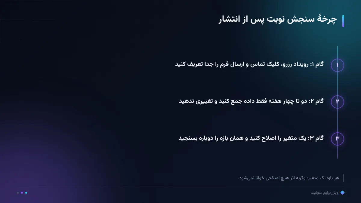 چرخهٔ سنجش نوبت پس از انتشار
