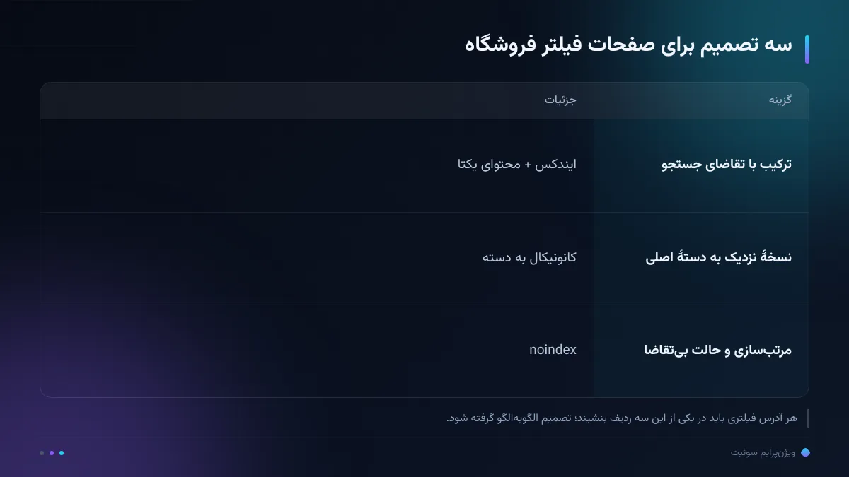 سه تصمیم برای صفحات فیلتر فروشگاه