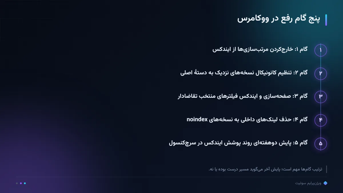 پنج گام رفع در ووکامرس