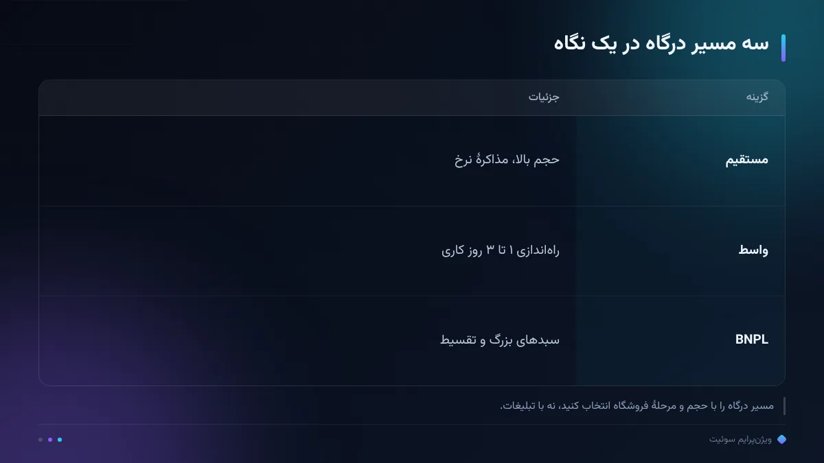 سه مسیر درگاه در یک نگاه