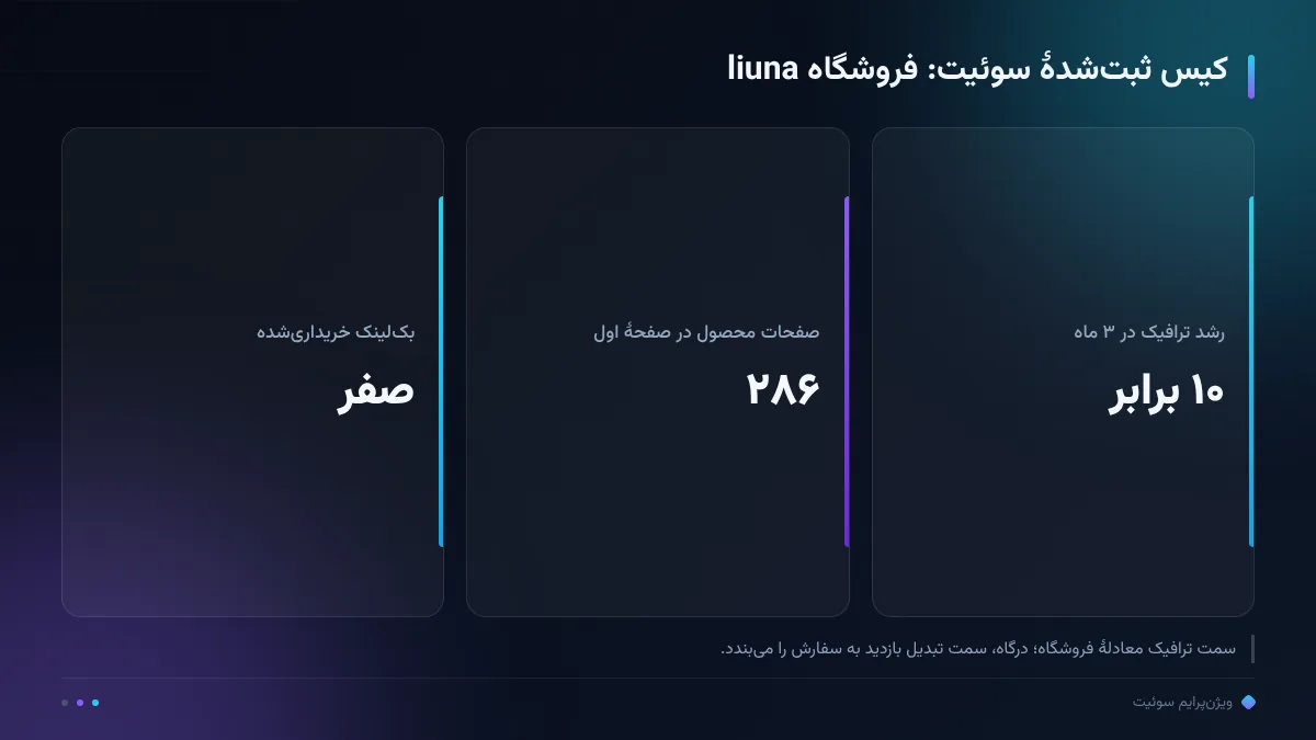 کیس ثبتشدهٔ سوئیت: فروشگاه liuna