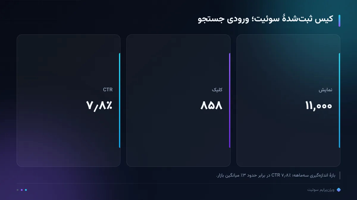 کیس ثبتشدهٔ سوئیت؛ ورودی جستجو