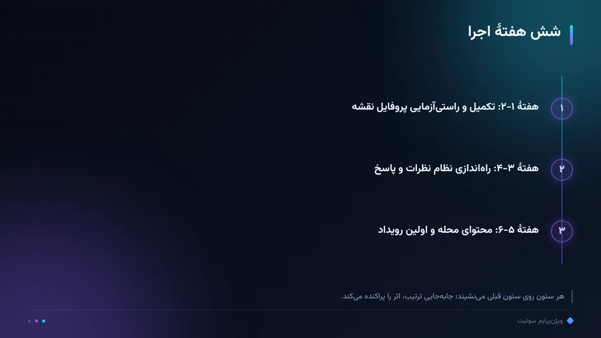 شش هفتهٔ اجرا