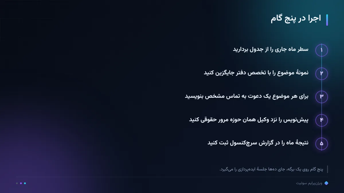 اجرا در پنج گام