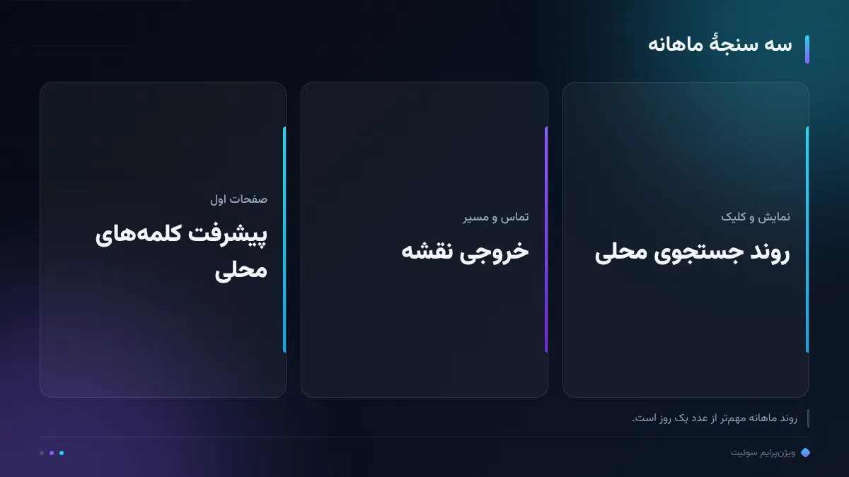 سه سنجهٔ ماهانه