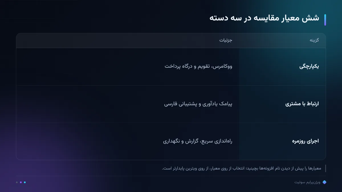 شش معیار مقایسه در سه دسته
