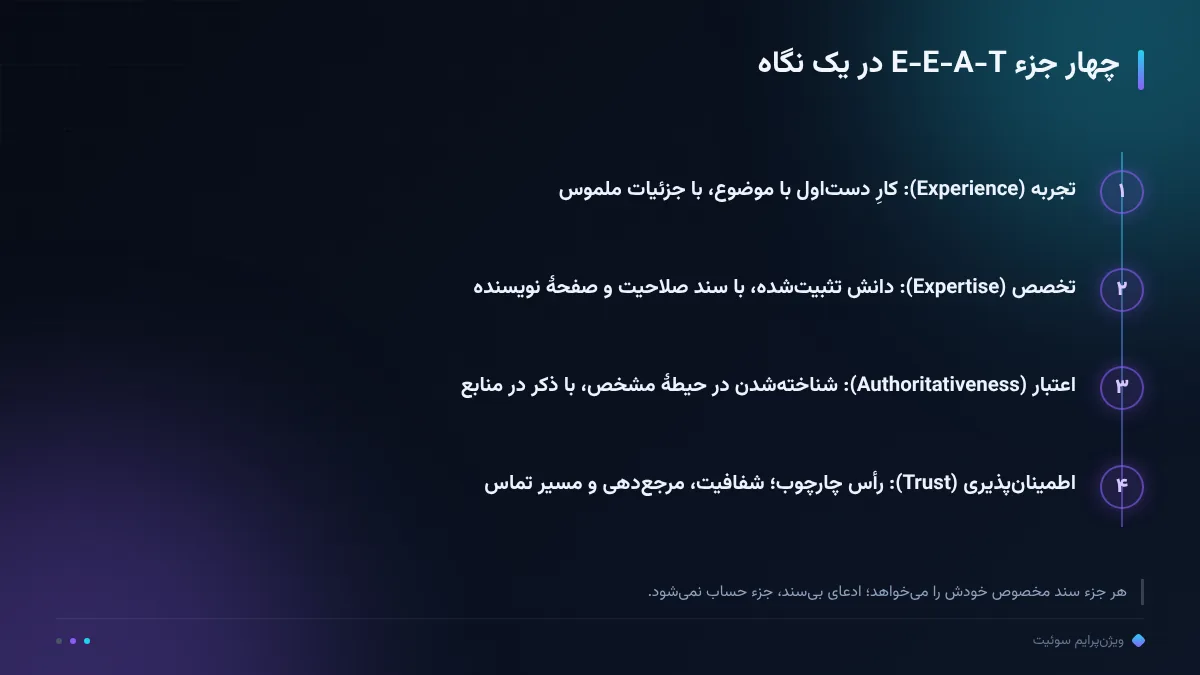 چهار جزء E-E-A-T در یک نگاه