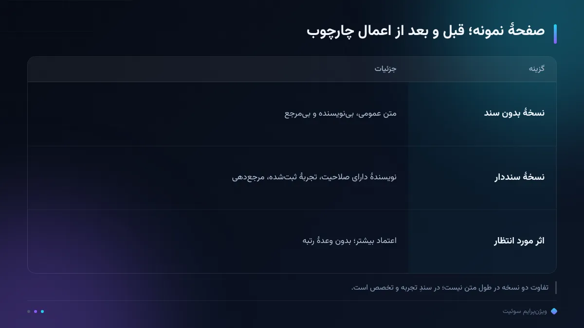 صفحهٔ نمونه؛ قبل و بعد از اعمال چارچوب