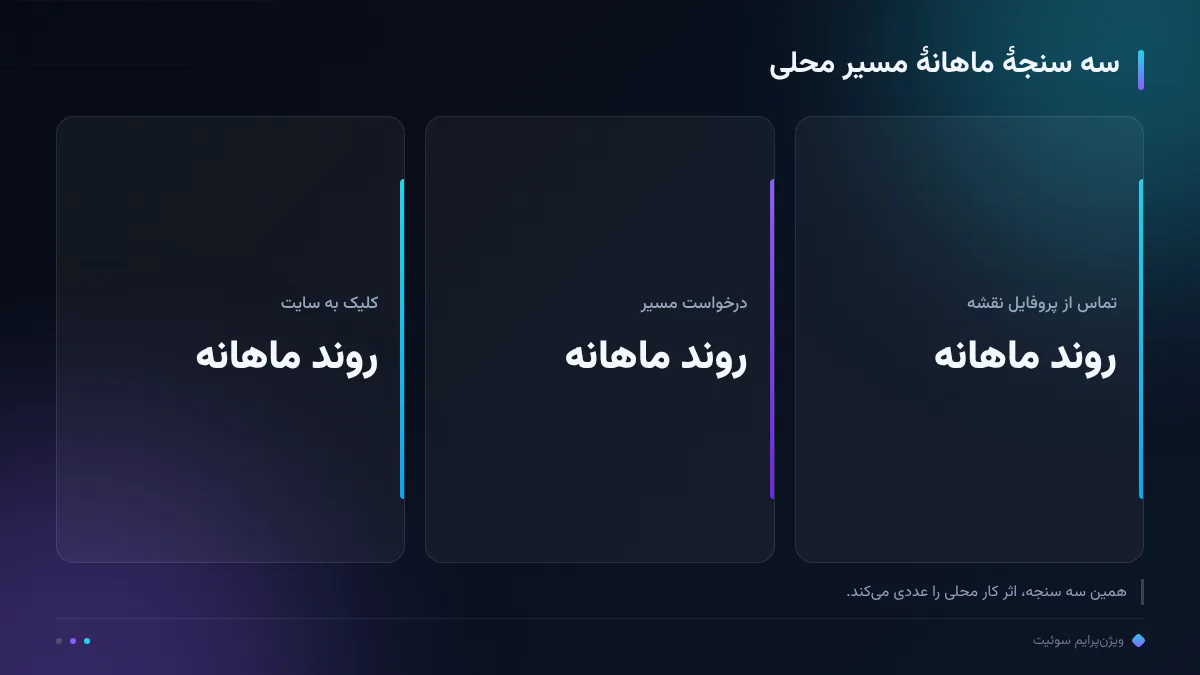 سه سنجهٔ ماهانهٔ مسیر محلی
