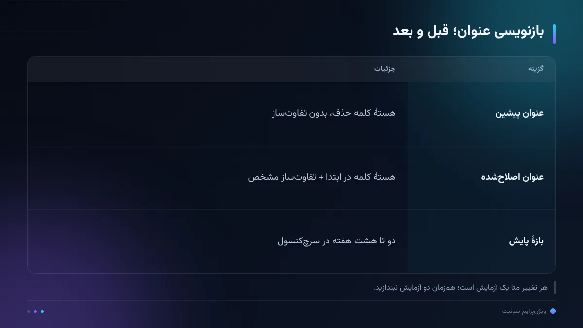بازنویسی عنوان؛ قبل و بعد