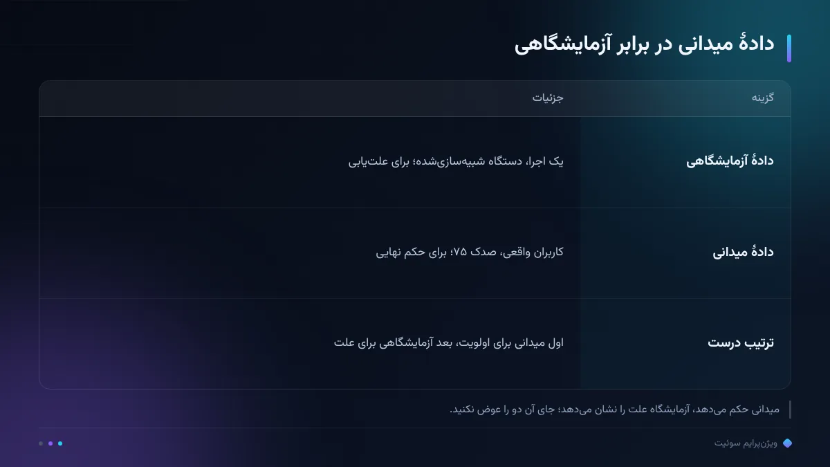 دادهٔ میدانی در برابر آزمایشگاهی