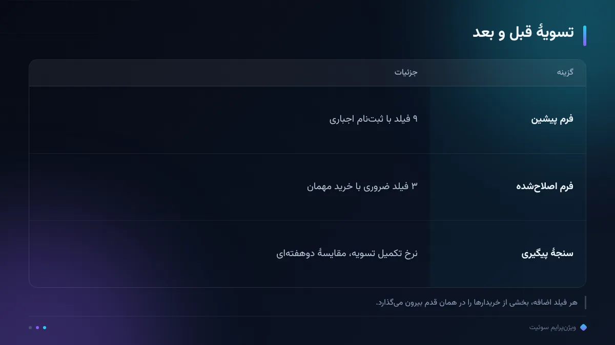 تسویهٔ قبل و بعد