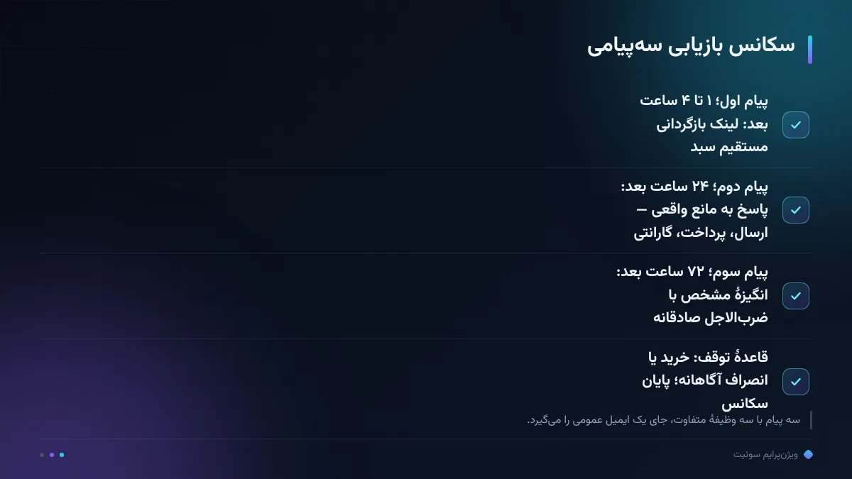 سکانس بازیابی سهپیامی