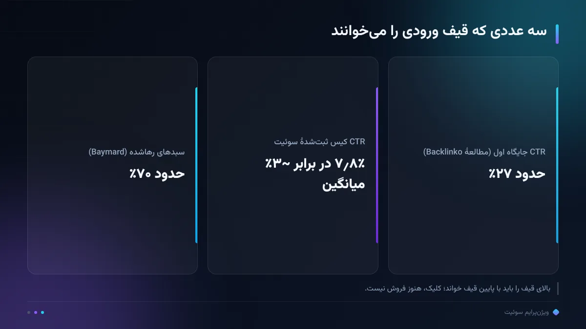 سه عددی که قیف ورودی را می‌خوانند