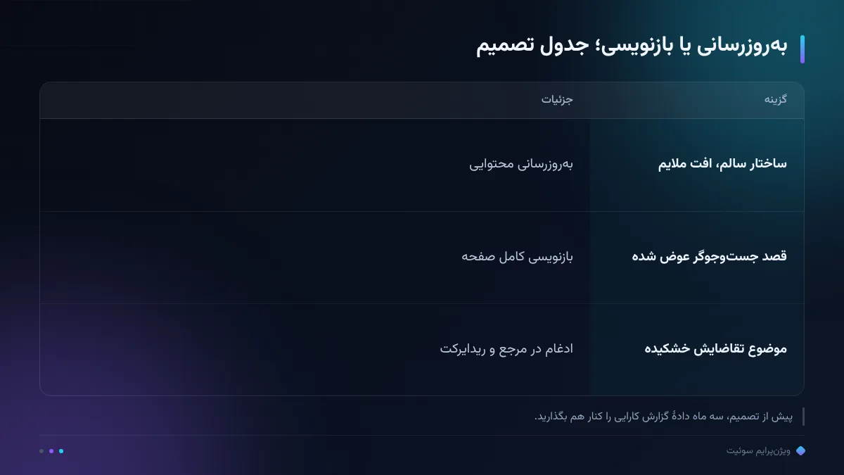 به‌روزرسانی یا بازنویسی؛ جدول تصمیم