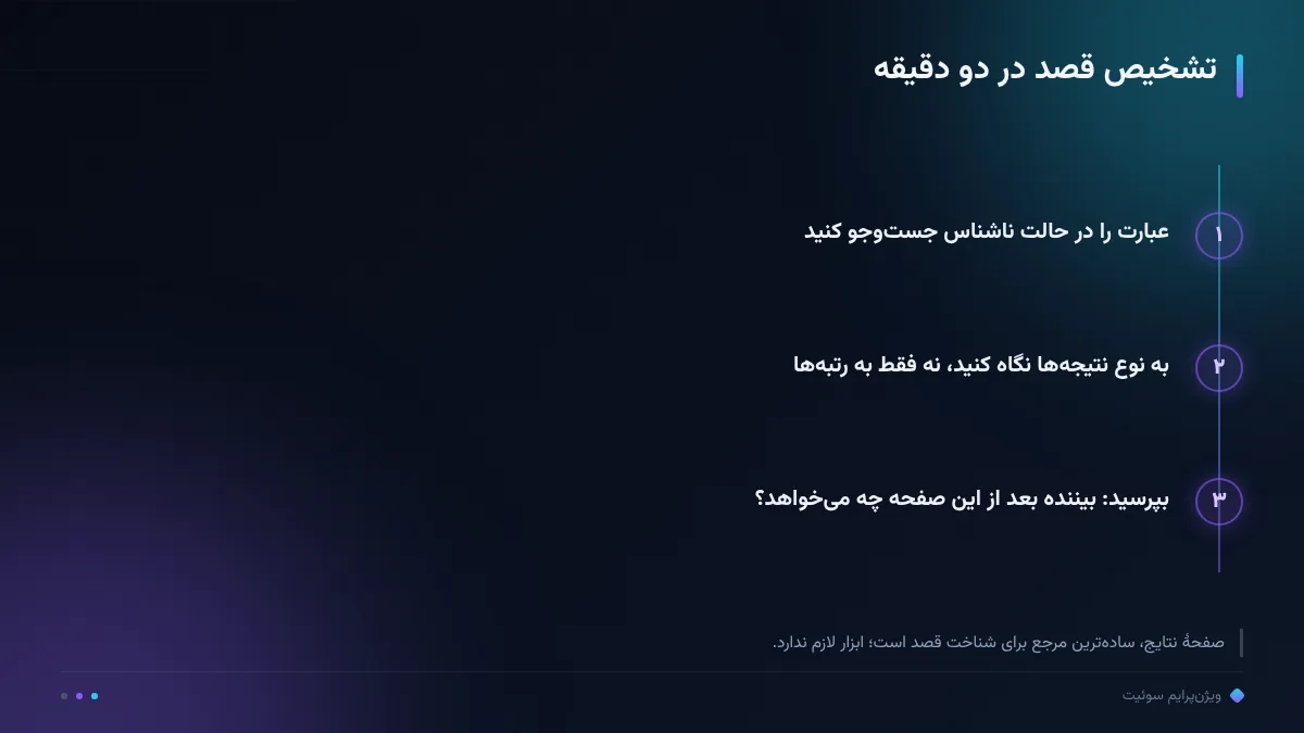 تشخیص قصد در دو دقیقه