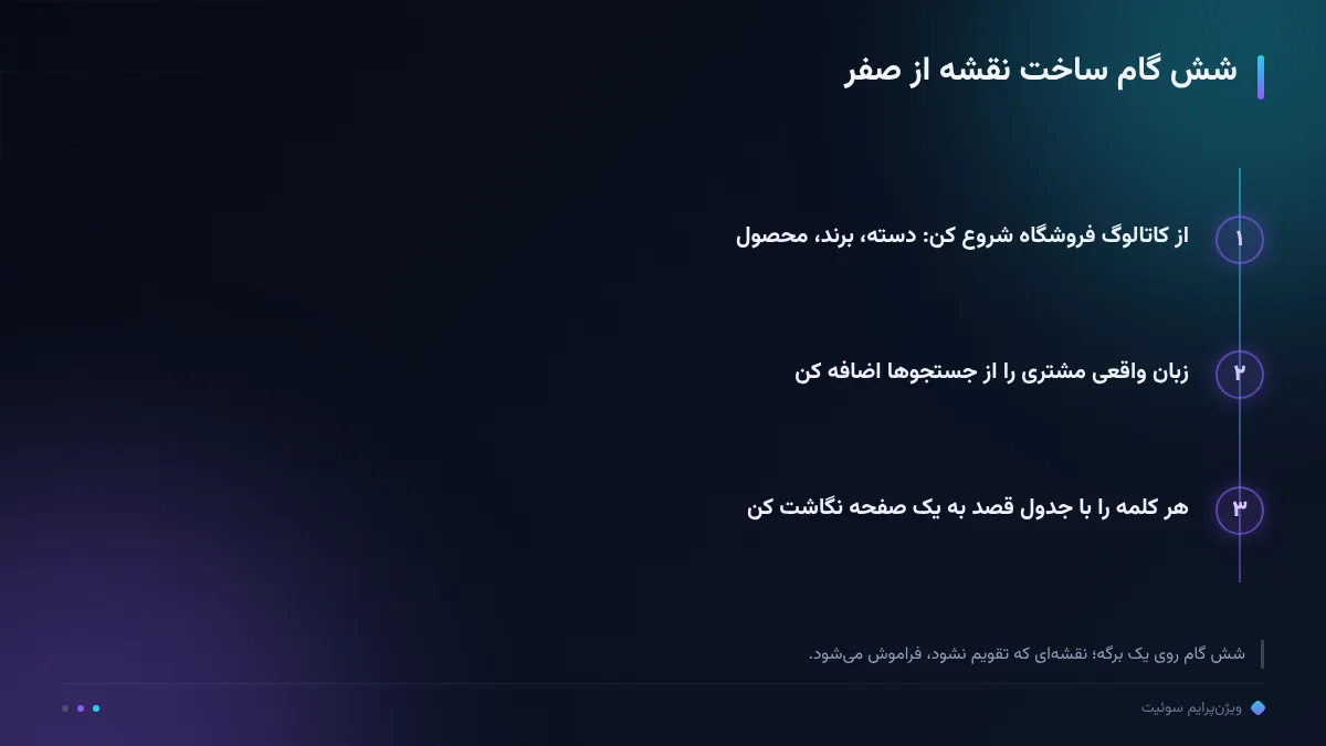 شش گام ساخت نقشه از صفر