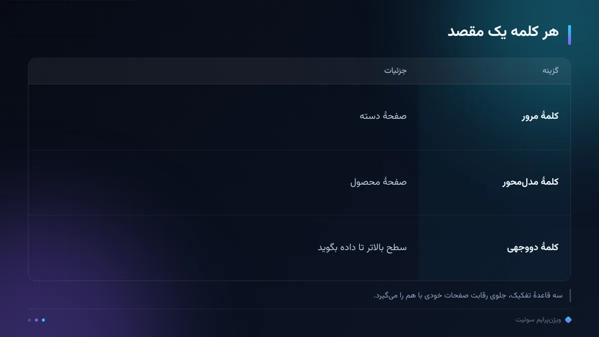هر کلمه یک مقصد