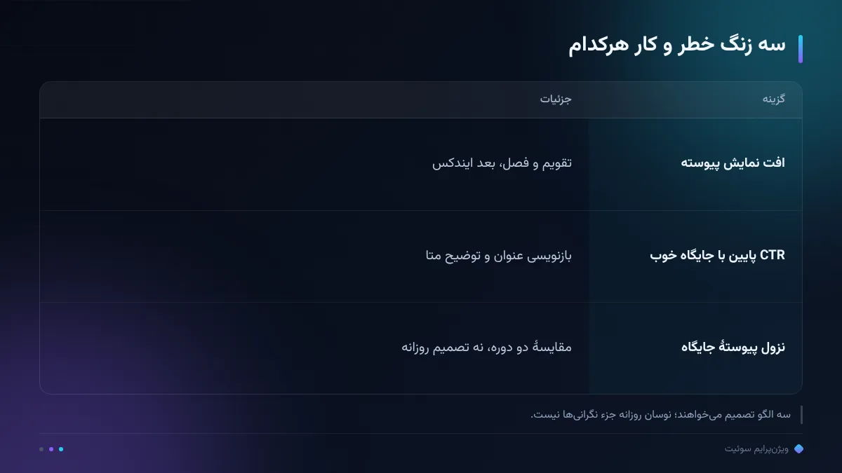 سه زنگ خطر و کار هرکدام