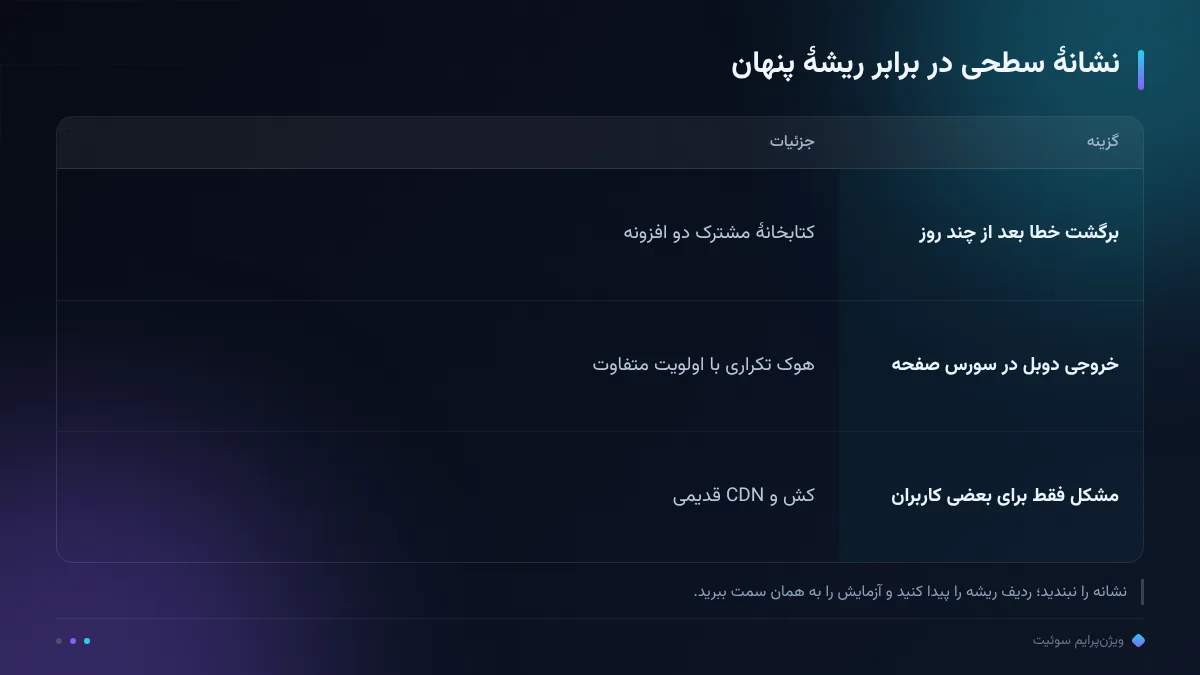 نشانهٔ سطحی در برابر ریشهٔ پنهان