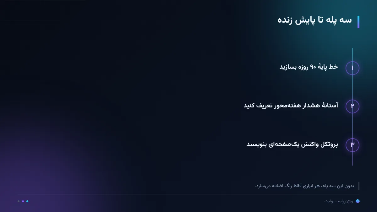سه پله تا پایش زنده