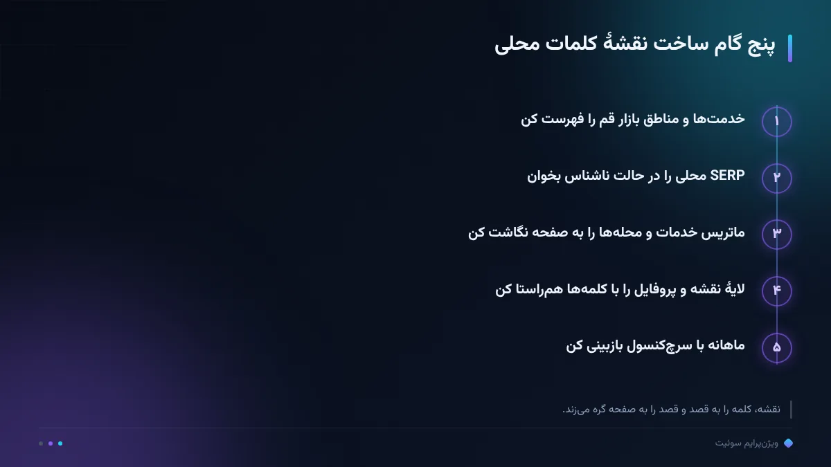 پنج گام ساخت نقشهٔ کلمات محلی