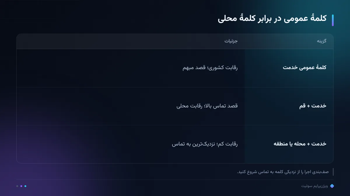 کلمهٔ عمومی در برابر کلمهٔ محلی