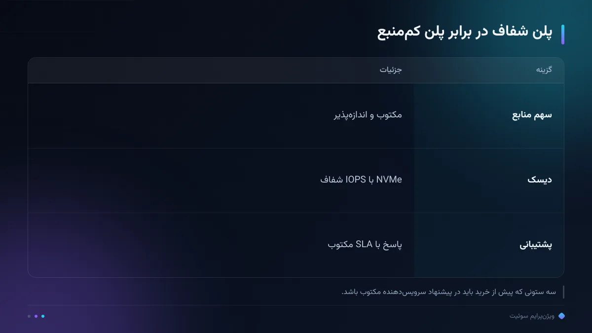 پلن شفاف در برابر پلن کممنبع