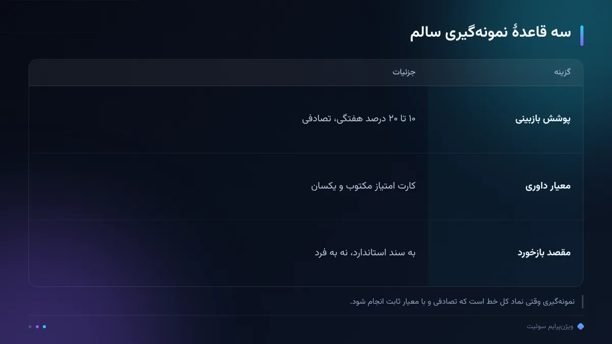 سه قاعدهٔ نمونهگیری سالم