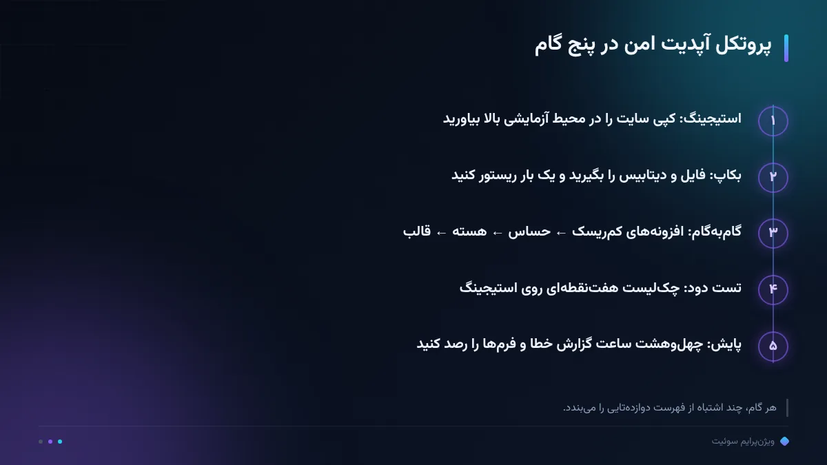 پروتکل آپدیت امن در پنج گام