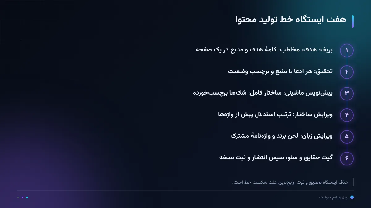 هفت ایستگاه خط تولید محتوا