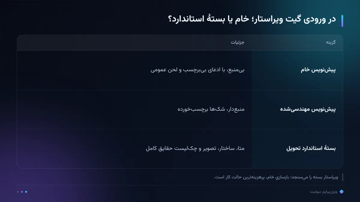 در ورودی گیت ویراستار؛ خام یا بستهٔ استاندارد؟