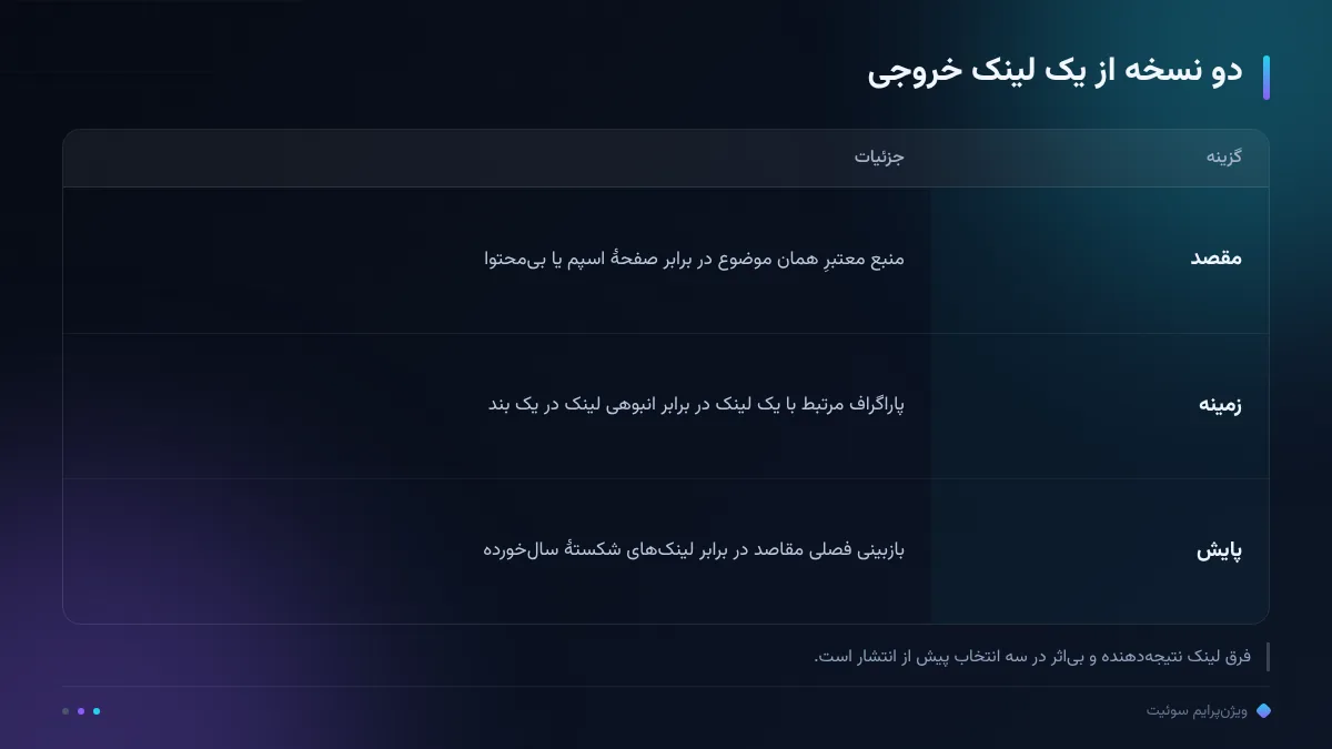 دو نسخه از یک لینک خروجی