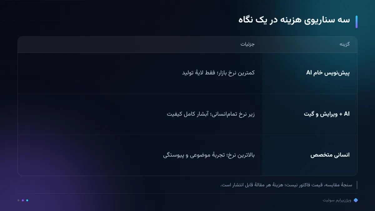 سه سناریوی هزینه در یک نگاه