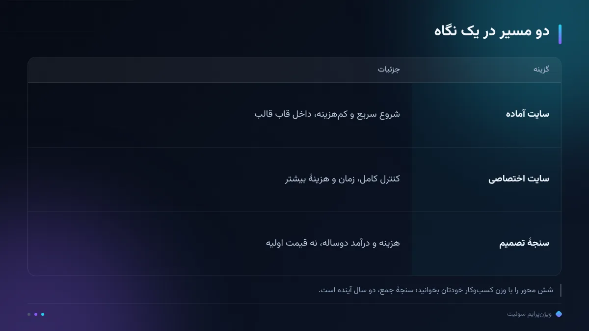 دو مسیر در یک نگاه