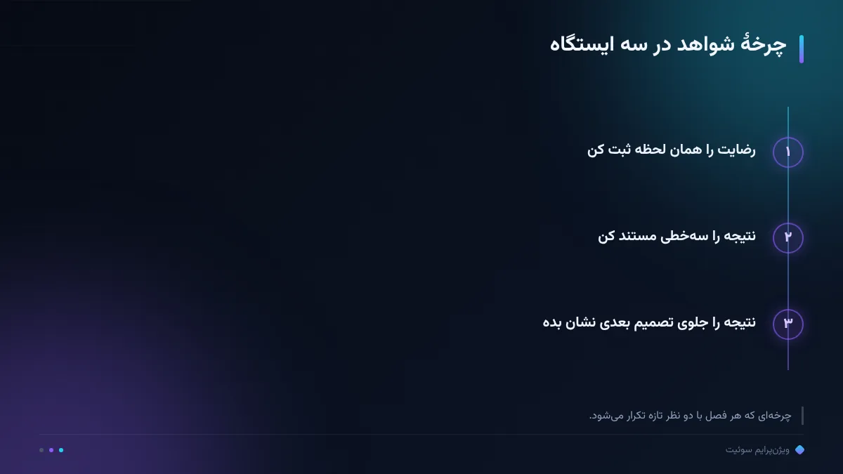 چرخهٔ شواهد در سه ایستگاه