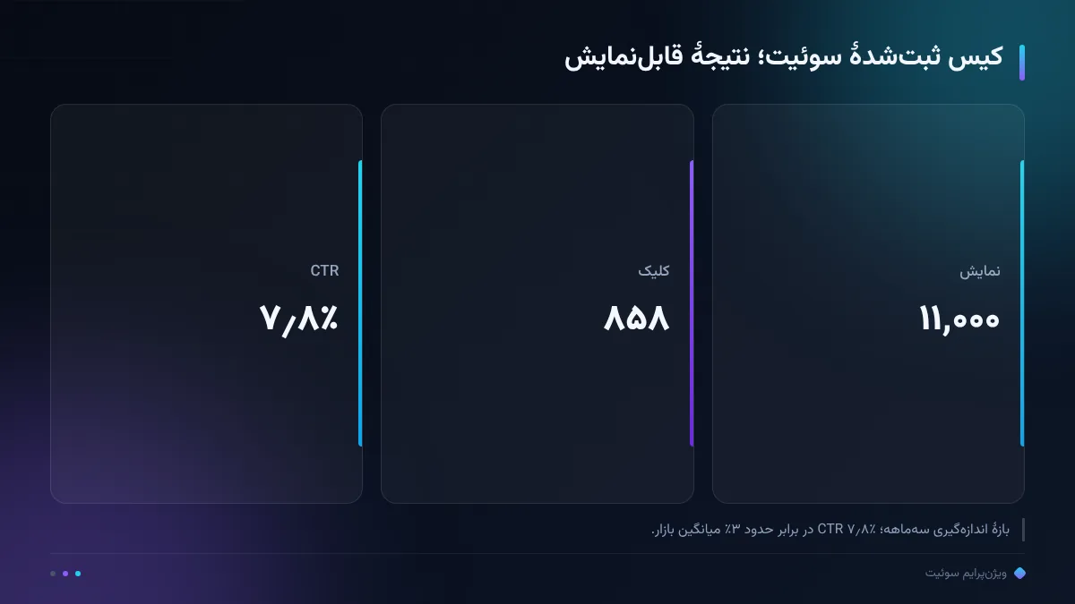 کیس ثبتشدهٔ سوئیت؛ نتیجهٔ قابلنمایش