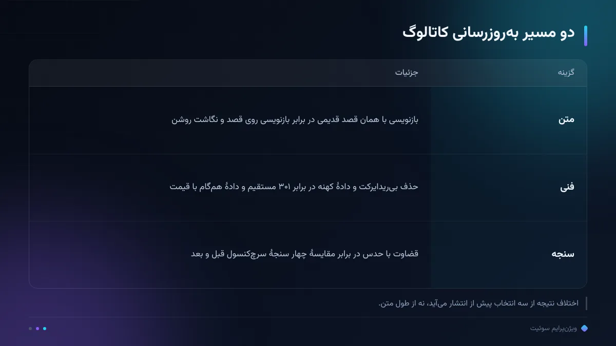 دو مسیر بهروزرسانی کاتالوگ