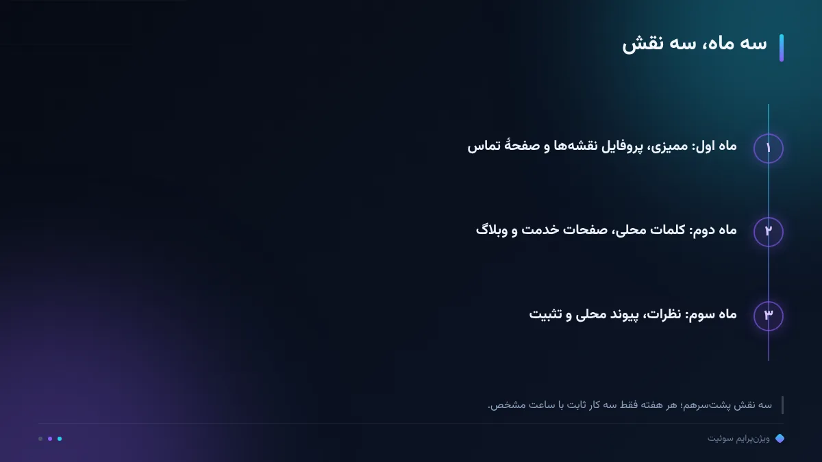 سه ماه، سه نقش