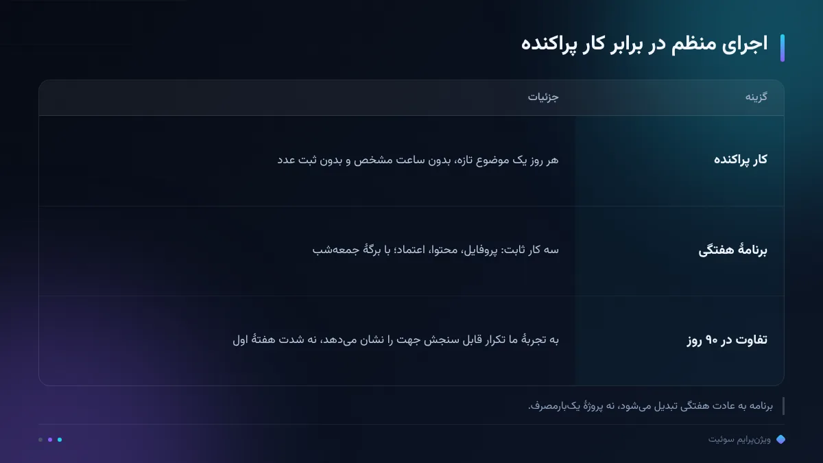اجرای منظم در برابر کار پراکنده