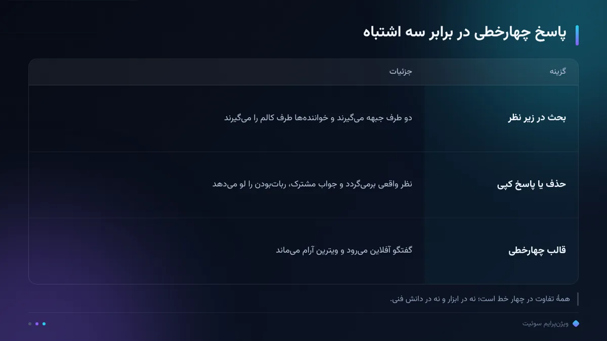 پاسخ چهارخطی در برابر سه اشتباه