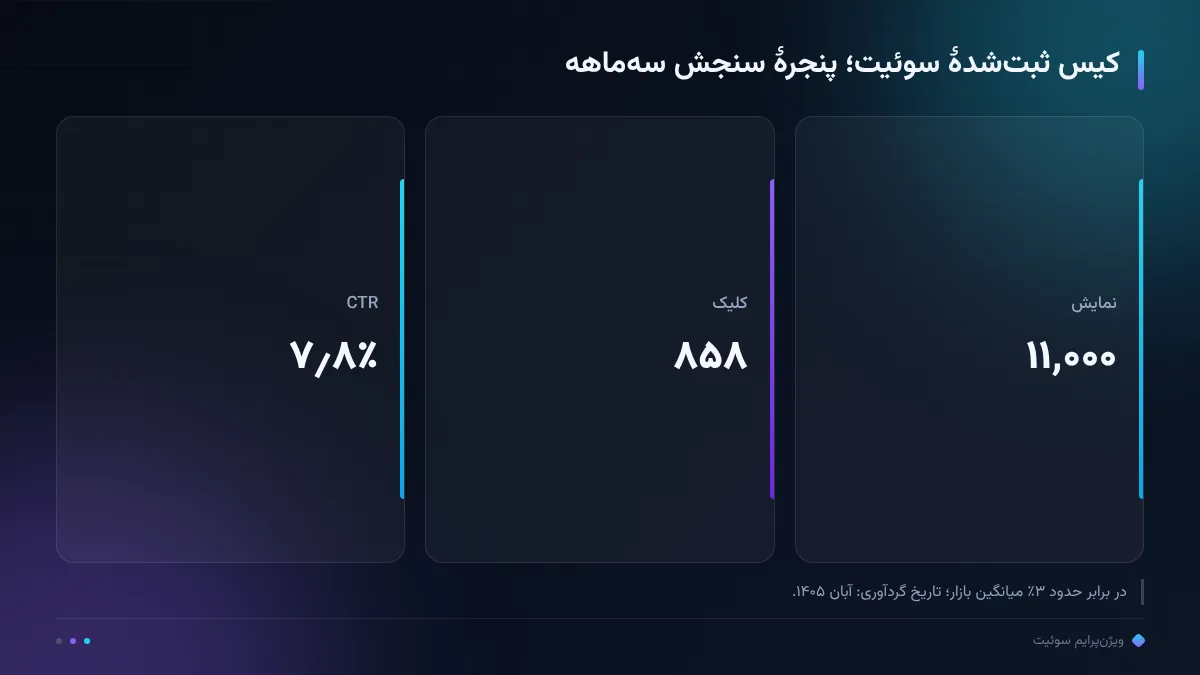 کیس ثبت‌شدهٔ سوئیت؛ پنجرهٔ سنجش سه‌ماهه